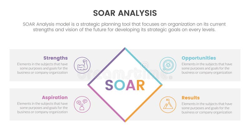 Soar analysis framework infographic with rotate rectangle box 4 point list concept for slide presentation vector illustration