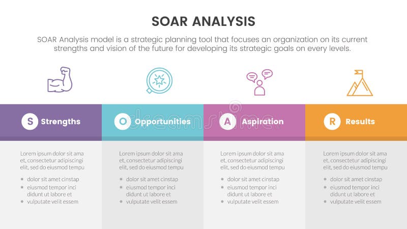 Soar analysis framework infographic with table block content 4 point list concept for slide presentation vector illustration