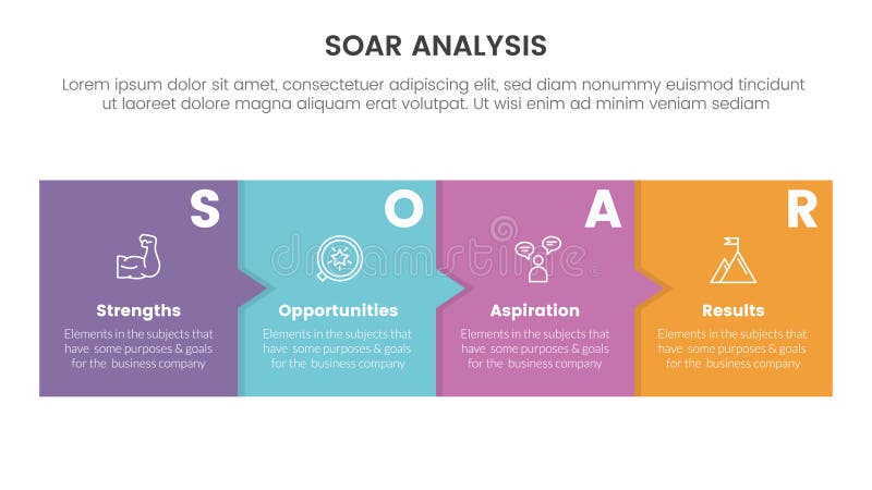 Soar analysis framework infographic with timeline style with box and small arrow with 4 point list concept for slide presentation vector illustration