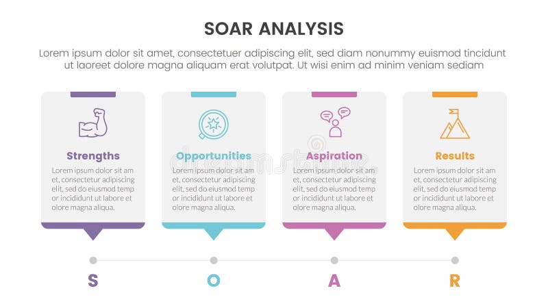 Soar analysis framework infographic with timeline style with dot point stop with 4 point list concept for slide presentation vector illustration