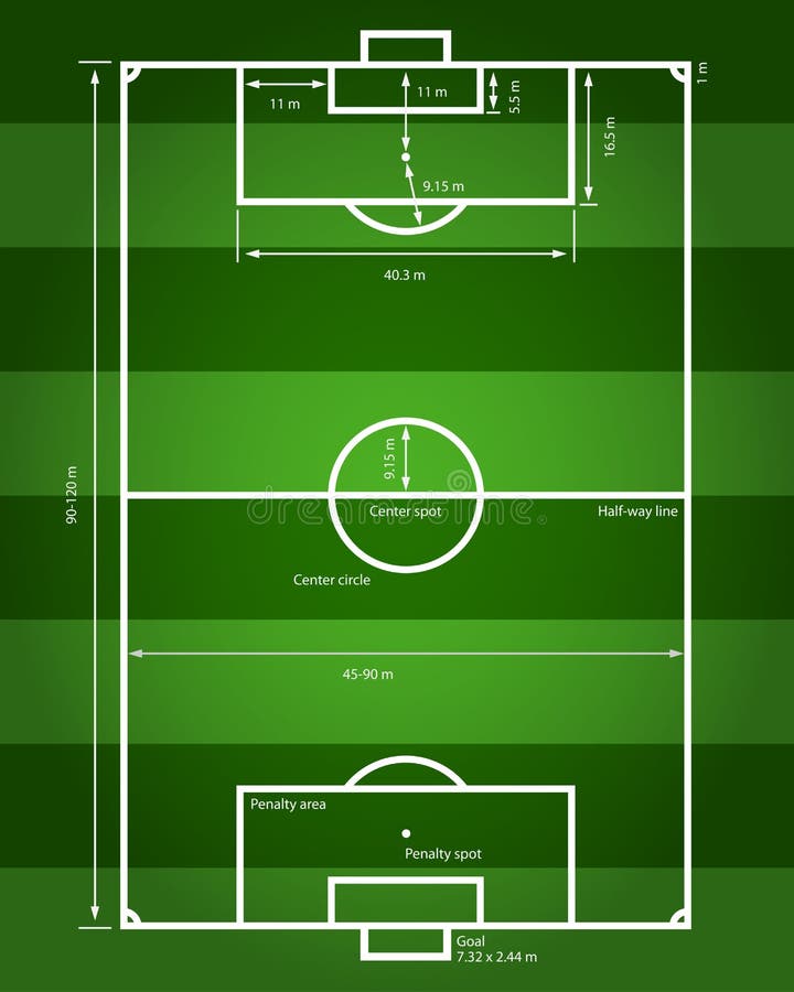Soccer Field Dimensions Metric