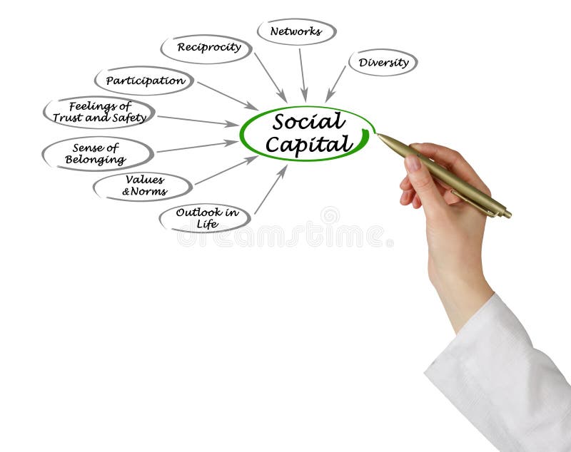 Sociaal Kapitaal