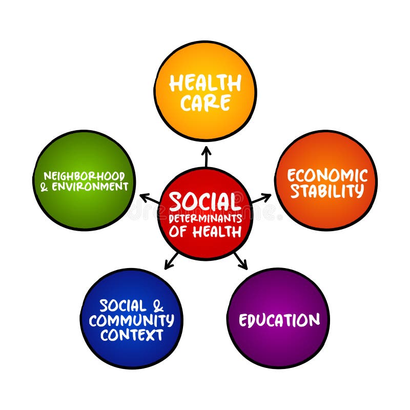 social-health-pictures