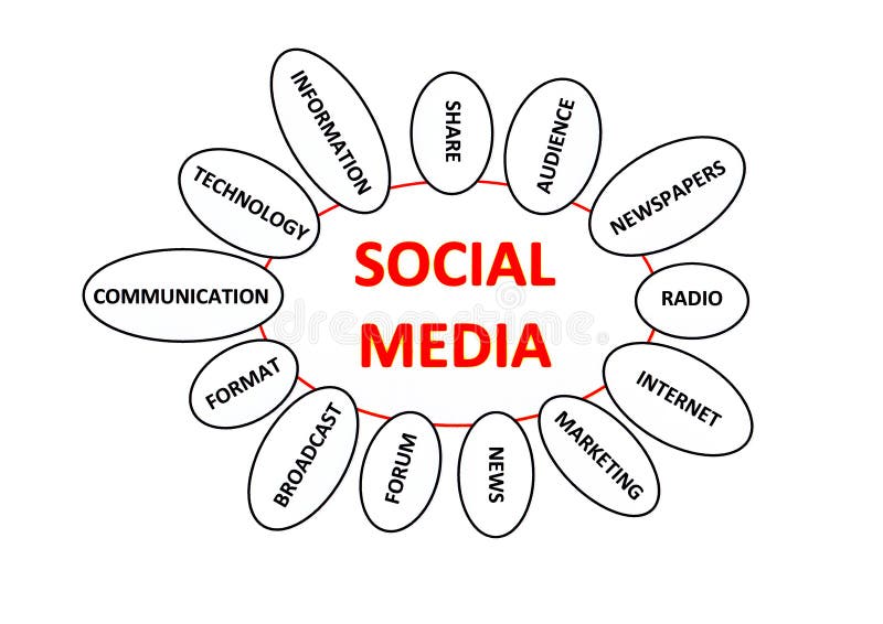 Social media vector illustration Social media vector illustration