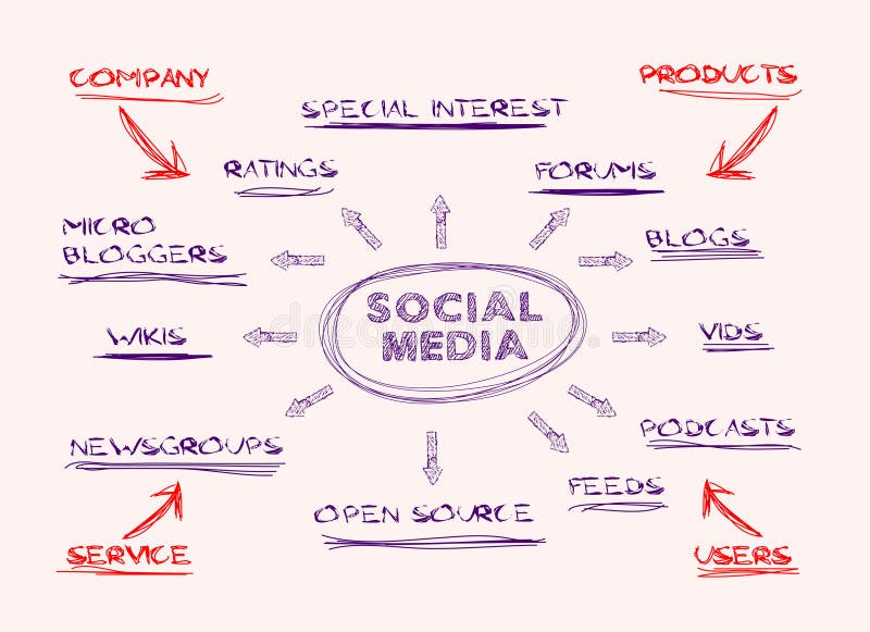 Social media stock illustration