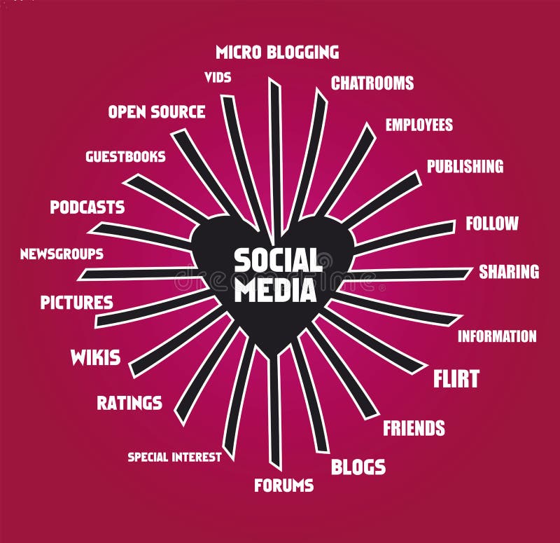 Social Media concept vector illustration