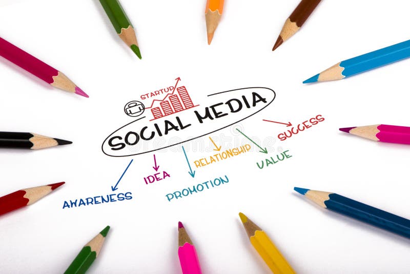 Social media concept royalty free stock image