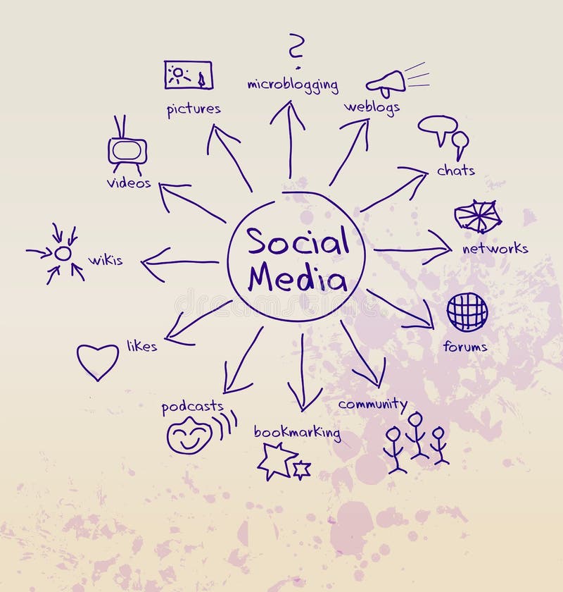 Social media concept stock illustration