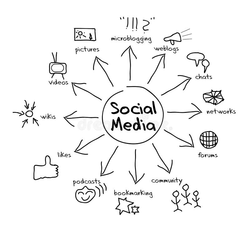 Social media stock illustration