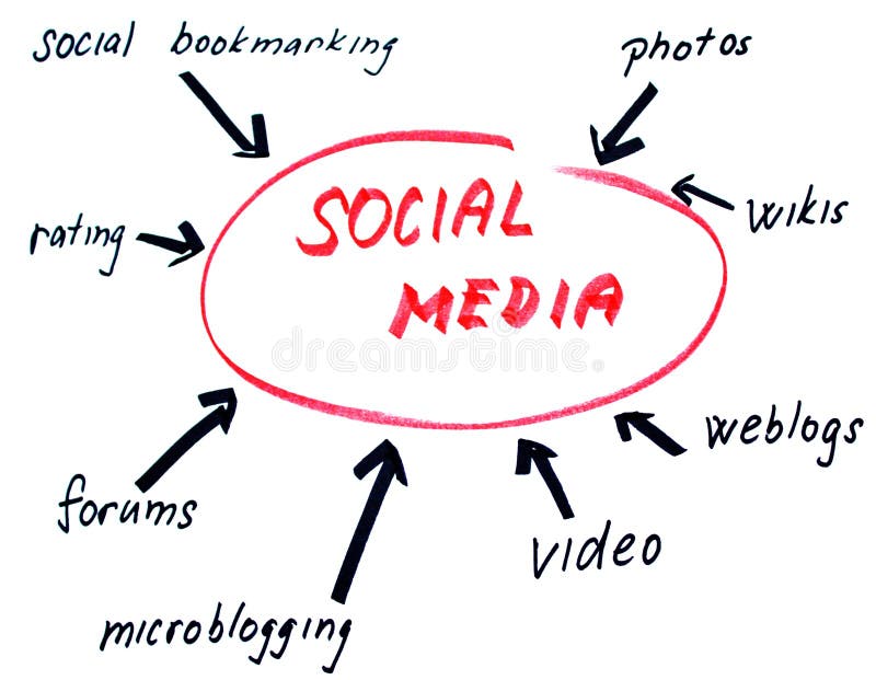 Social media sketch stock illustration