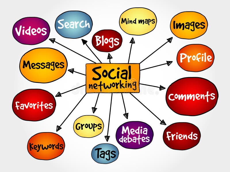 Social Networking Mind Map Stock Illustration Illustration Of Friends