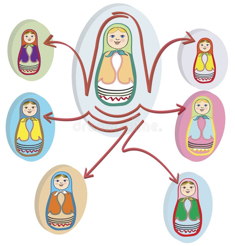 Social networks with Russian Dolls