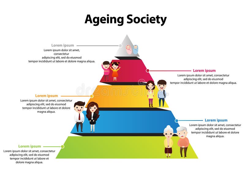 Ageing society