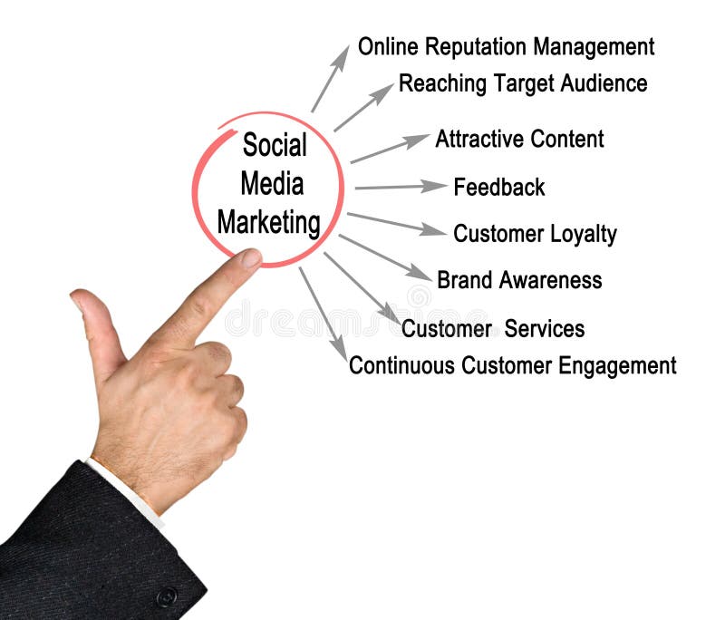 Sociale media Marketing stock afbeelding Sociale media Marketing stock afbeelding