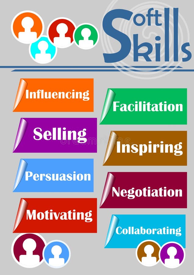 Soft skills theme with labels - influencing, facilitation, selling, inspiring, persuasion, negotiation, motivating royalty free illustration Soft skills theme with labels - influencing, facilitation, selling, inspiring, persuasion, negotiation, motivating royalty free illustration