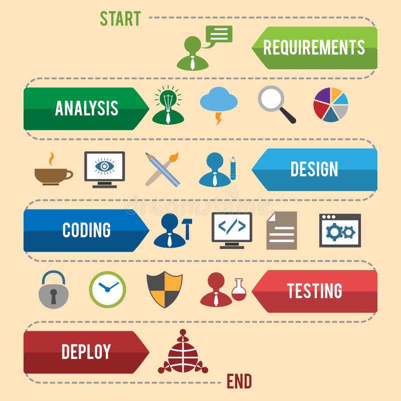 Software development infographics royalty free illustration
