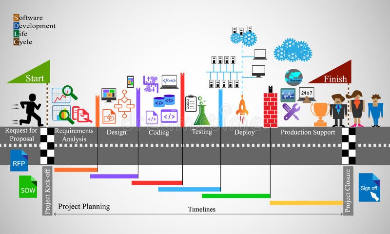 Software Development Life cycle process vector illustration
