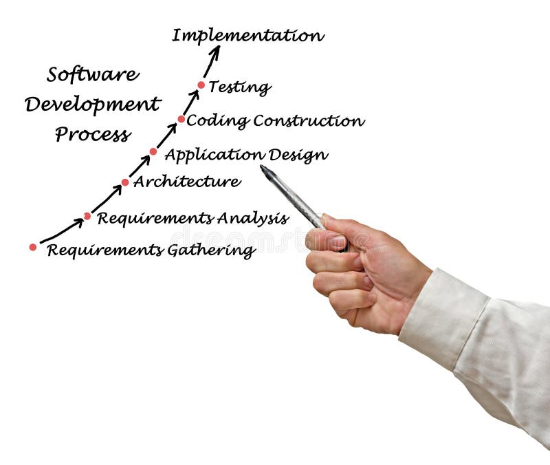 Software Development Process Stock Photo - Image of designer ...