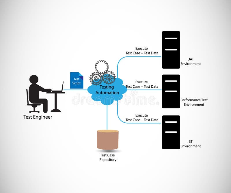 Software testing automation process royalty free illustration