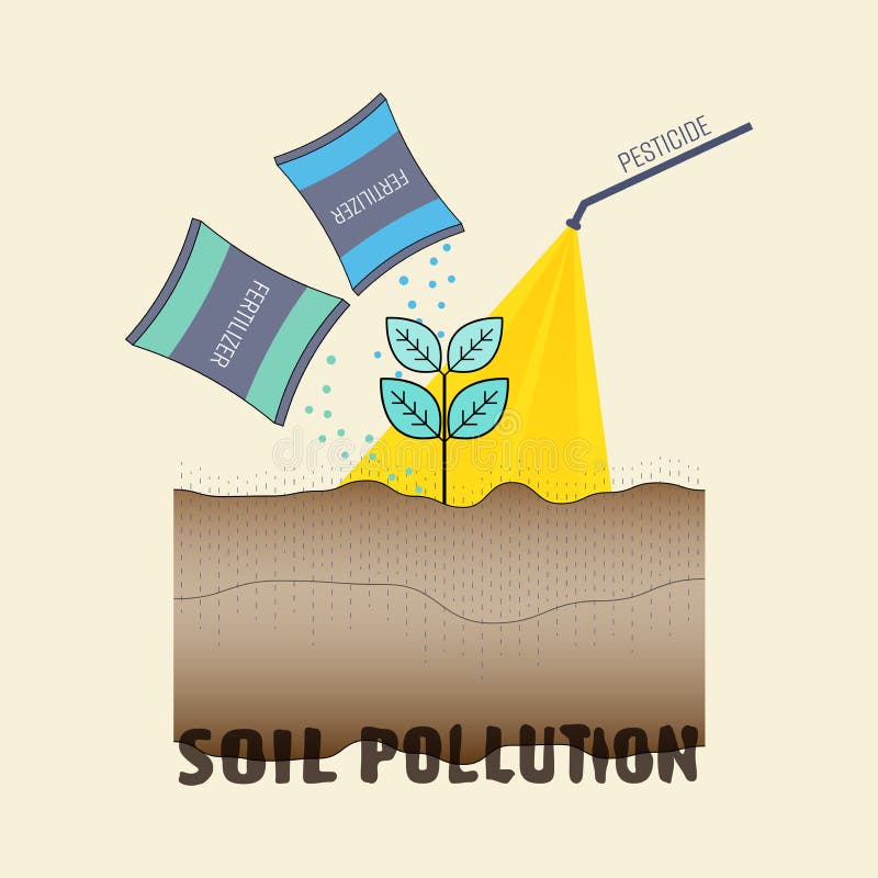 Top 143+ soil pollution easy drawing - seven.edu.vn