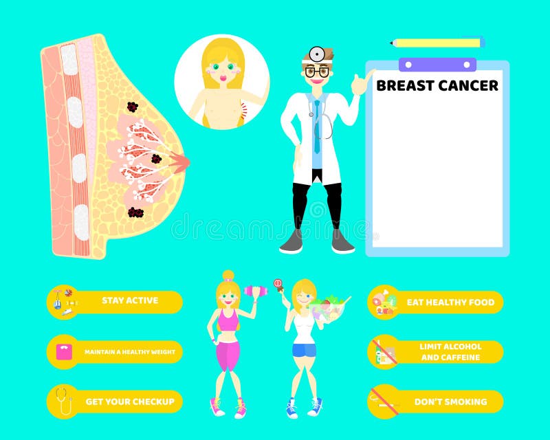 Există cancer femeiesc sau bărbătesc? | Blogul Otiliei