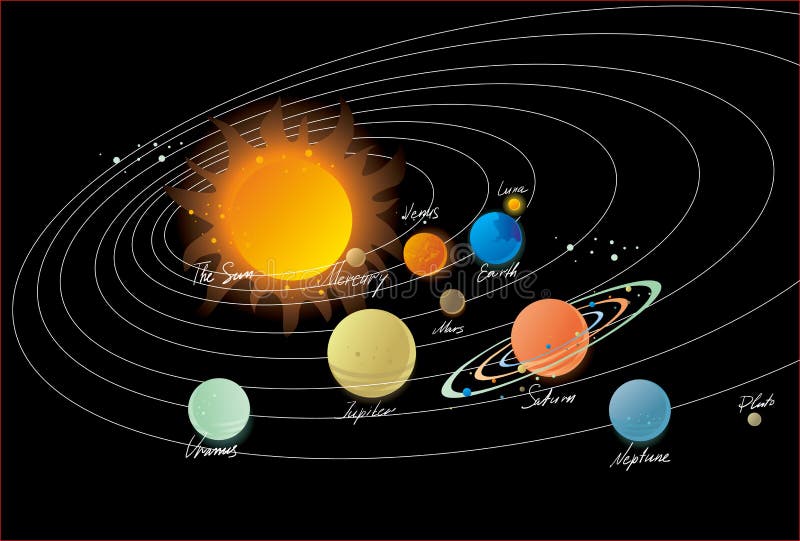 sol- system stock illustrationer sol- system stock illustrationer