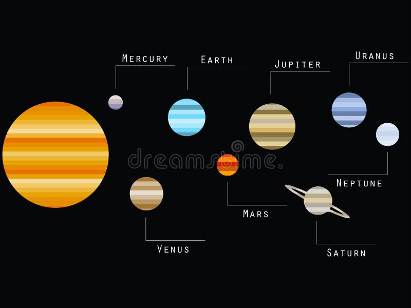 sol- system för planet Randig modern trendig stil av diagram vektor royaltyfri illustrationer sol- system för planet Randig modern trendig stil av diagram vektor royaltyfri illustrationer