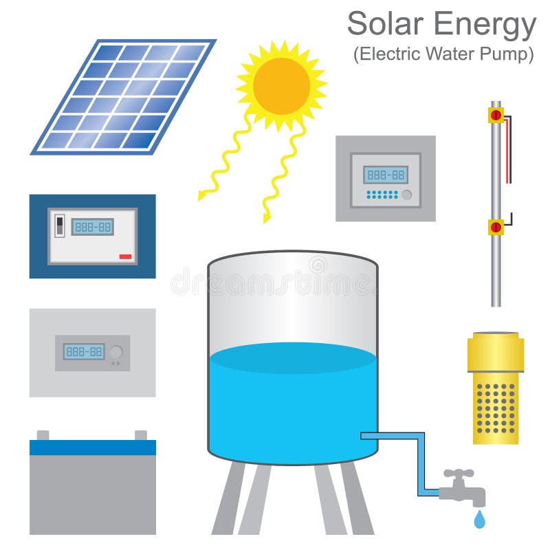 Solar-powered pump system. Education info graphic. royalty free illustration Solar-powered pump system. Education info graphic. royalty free illustration