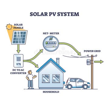 Solar Pv System Stock Illustrations – 1,089 Solar Pv System Stock