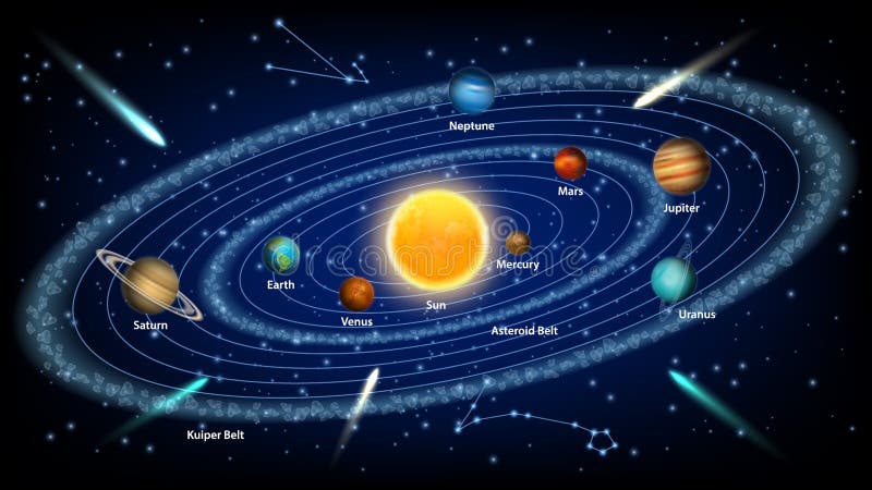 Solar system concept vector realistic illustration royalty free illustration