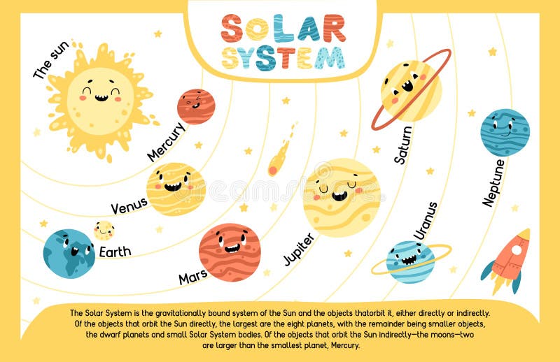 Solar System. Educational Children Poster. the Sun and Nine Planets in ...