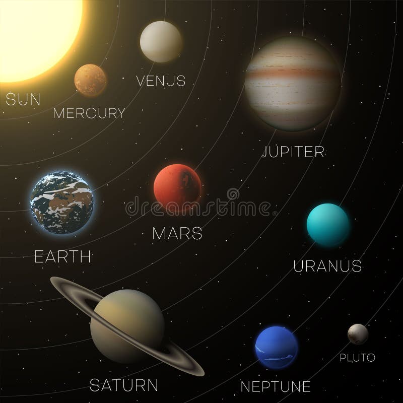 Model Solar System Stock Illustrations 954 Model Solar