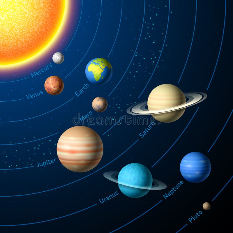Soleado sistema nueve planetas ilustraciones.