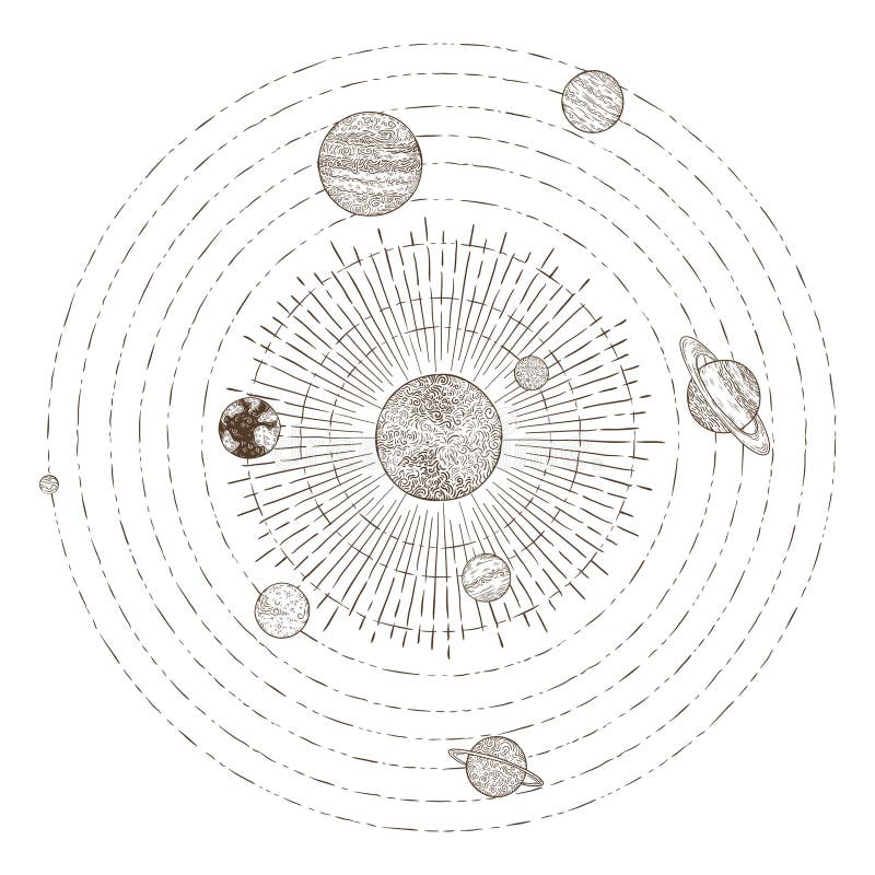 Solar system planets orbits. Hand drawn sketch planet earth orbit around sun. Astronomy vintage orbital planetary vector