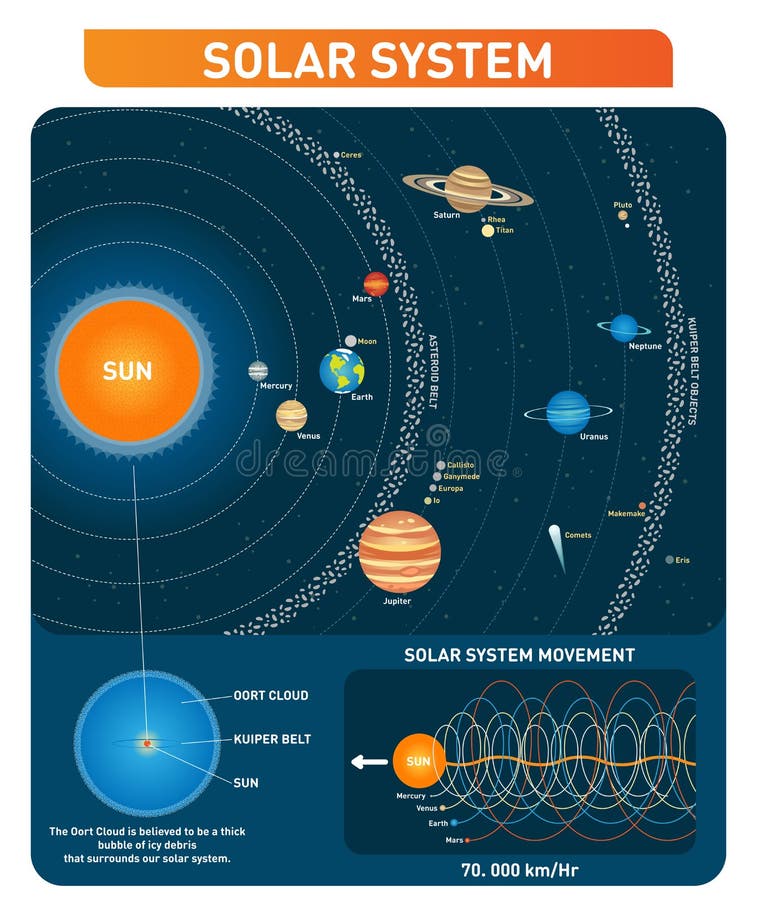 asteroid belt location