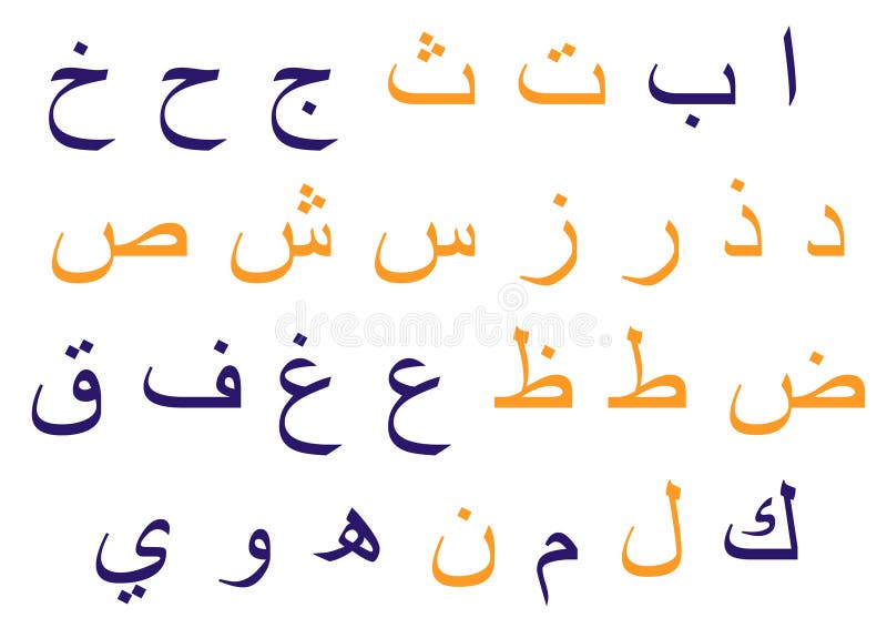 Solar- und Mondbuchstaben im arabischen Alphabet lizenzfreie abbildung Solar- und Mondbuchstaben im arabischen Alphabet lizenzfreie abbildung