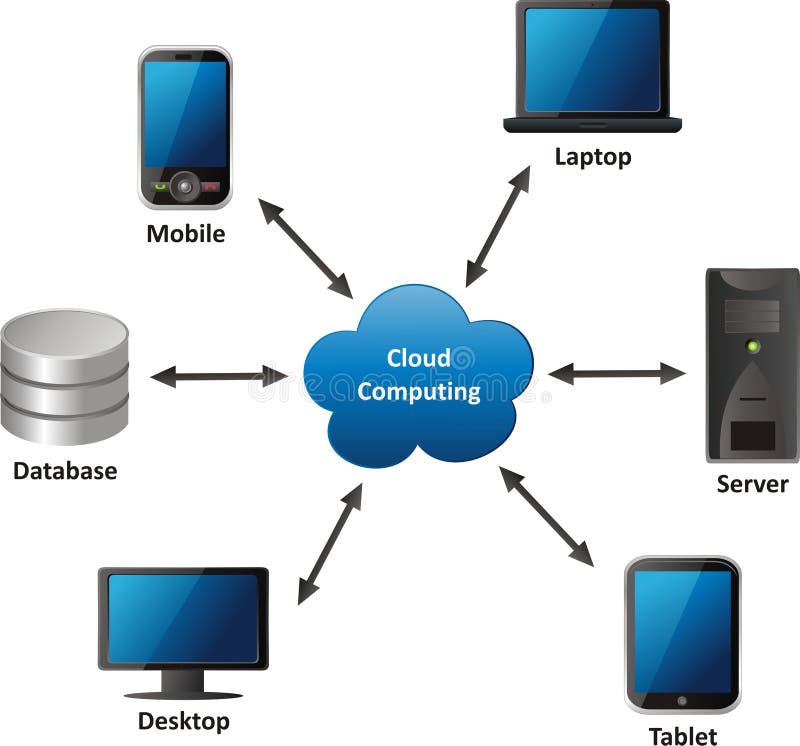 Soluții de calcul de tip cloud royalty free illustration