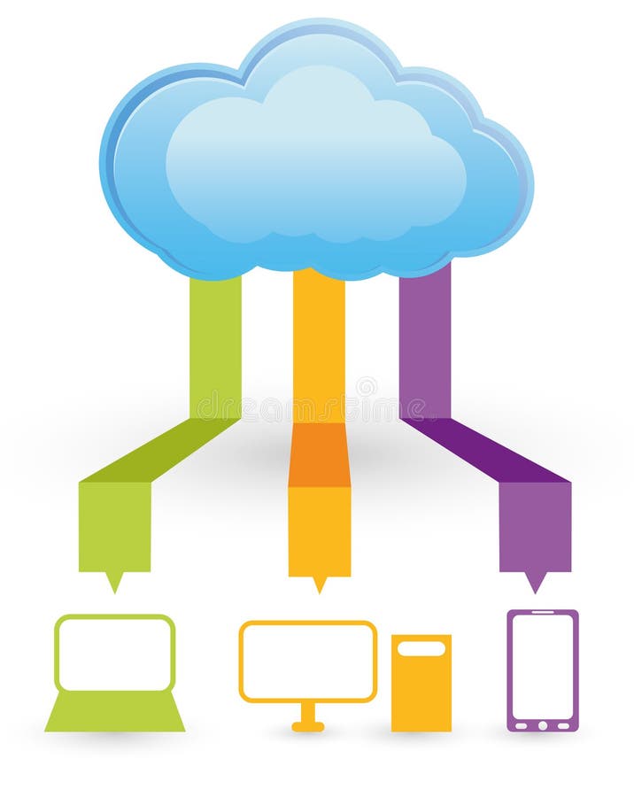 Soluții de calcul de tip cloud stock illustration