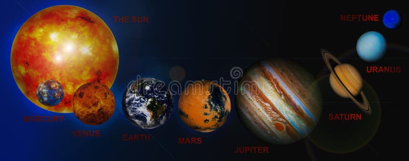 The planets in our solar system with the planets names. Without Pluto. The planets in our solar system with the planets names. Without Pluto.