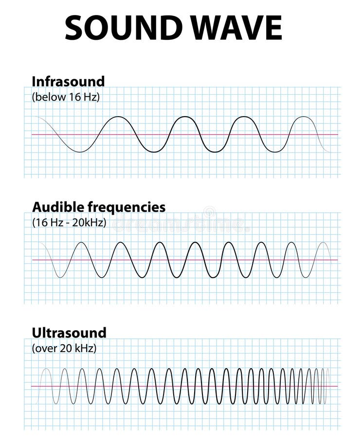 Walkie Talkie Frequency Chart