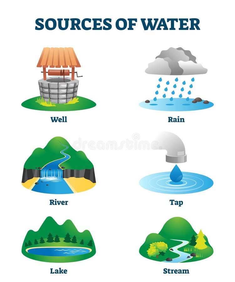 45 Best Save water drawing ideas | save water drawing, water drawing, save  water