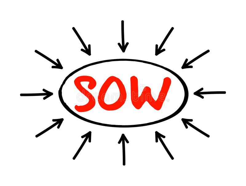 SOW Statement Of Work - document routinely employed in the field of project management, acronym text with arrows.