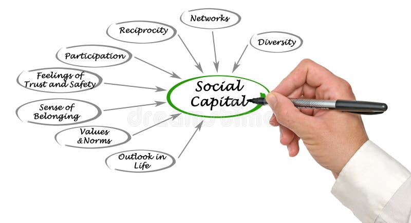 Sozialkapital