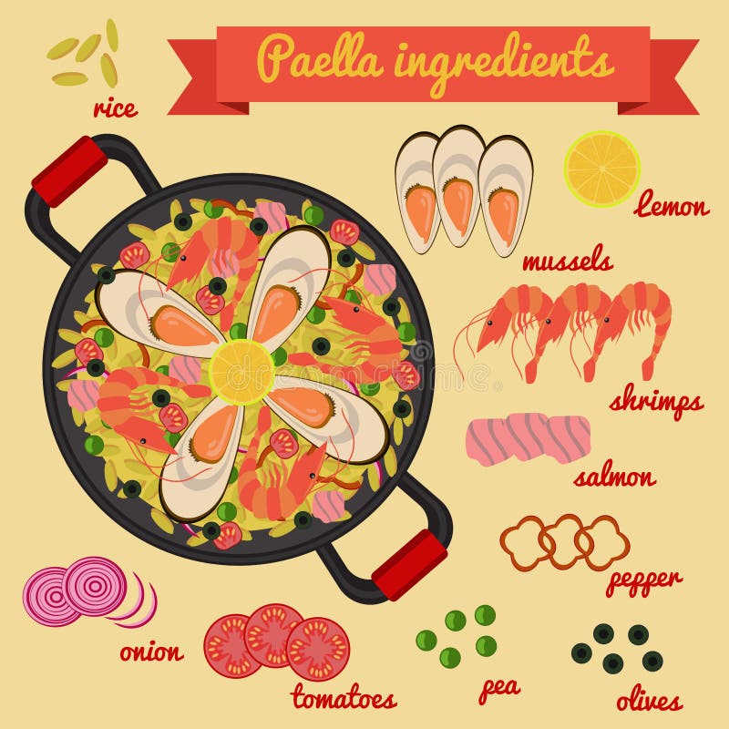 Spanish Paella Ingredients. Stock Vector Illustration of colorful