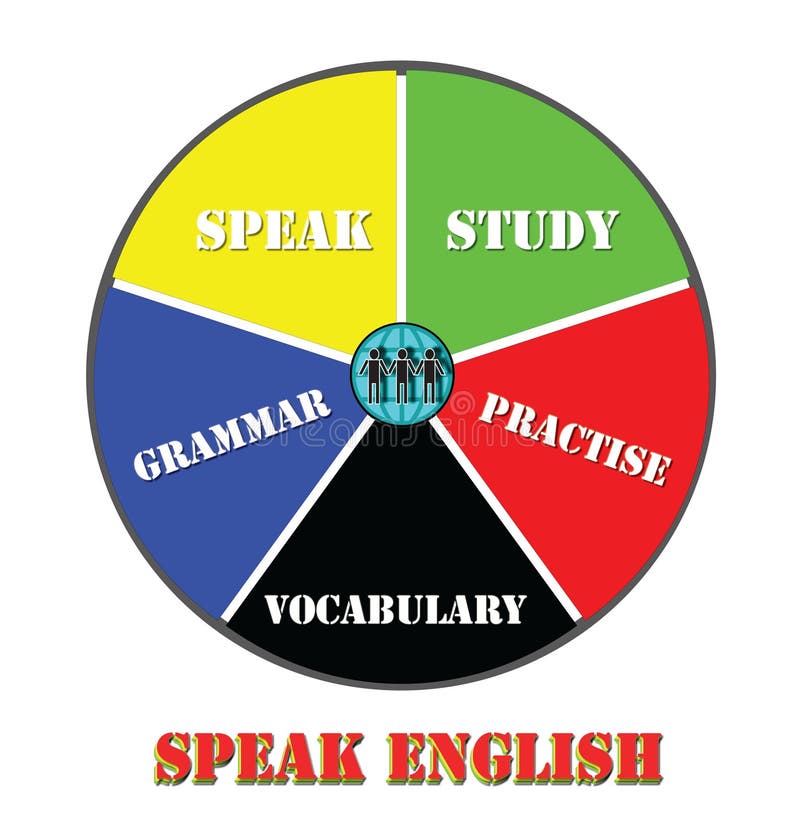 Speaking English, learning Pie Chart