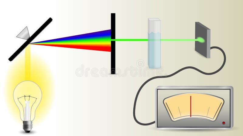 Spectrometer Or Spectroscope Stock Illustration - Download Image