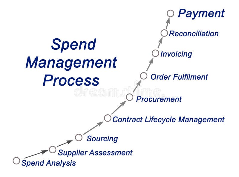 Spend Management Process