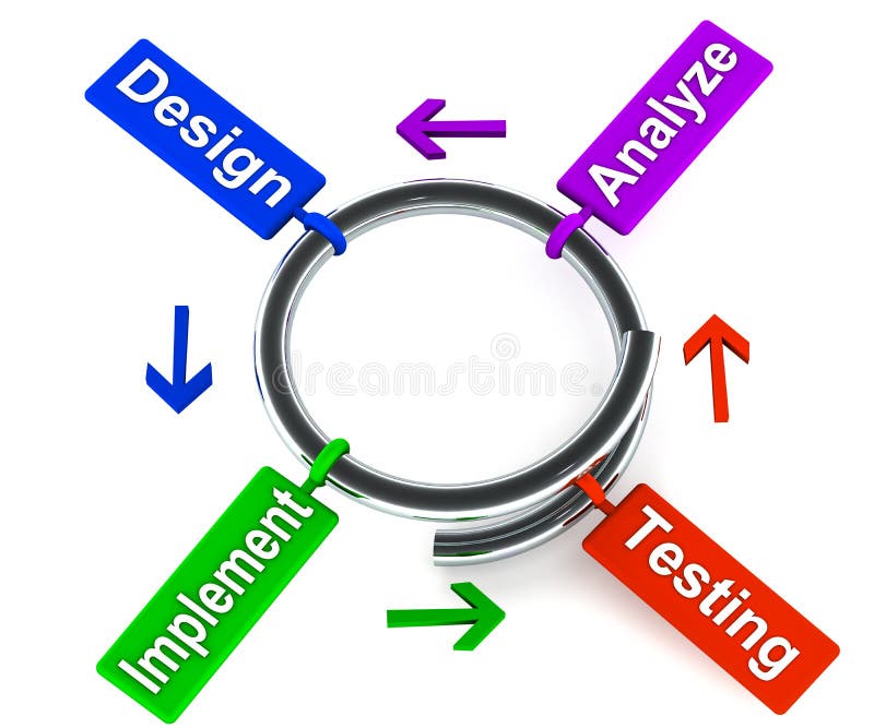Spiral development model vector illustration