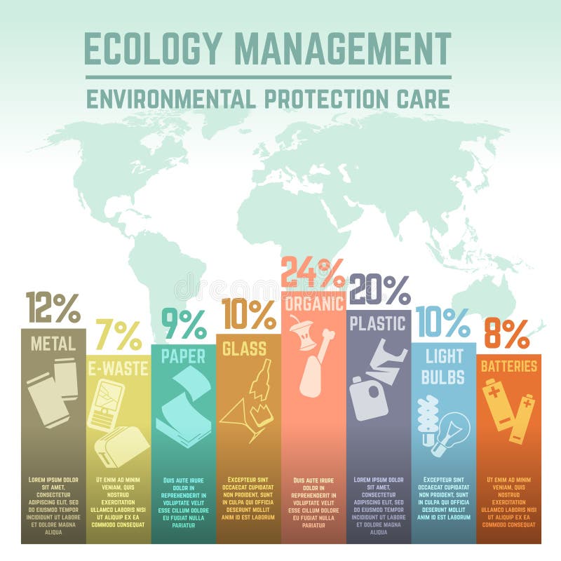 Spreco, infographics di vettore di cura di protezione dell'ambiente della gestione di ecologia royalty illustrazione gratis Spreco, infographics di vettore di cura di protezione dell'ambiente della gestione di ecologia royalty illustrazione gratis