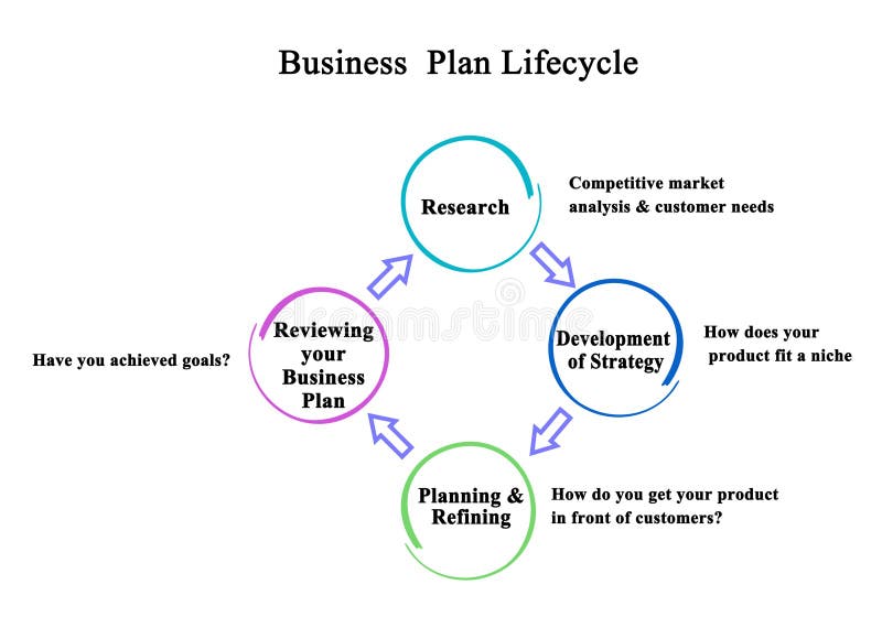 live unique life business plan